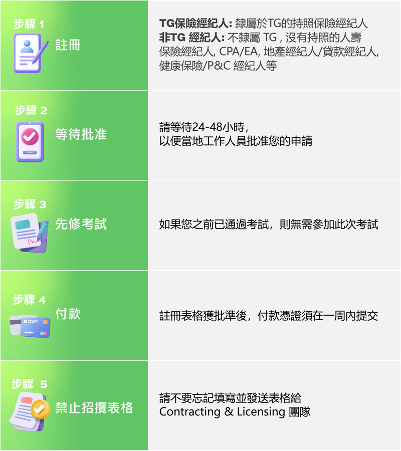 icon 中文